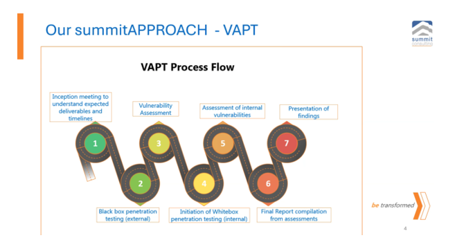 Our pentest approach. Why most risk management teams are NOT future ready